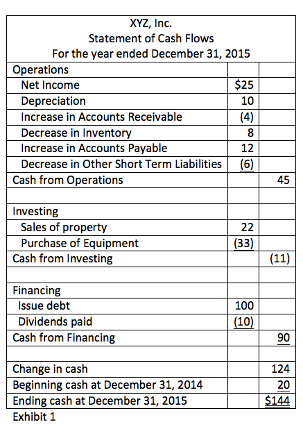 sections of statement of cash flows