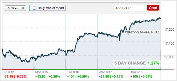 Record highs stock market