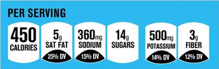 FoodNutritionKey