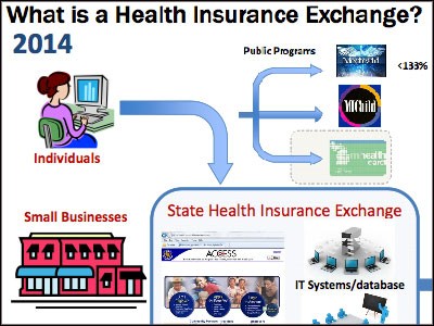 Health insurance exchanges