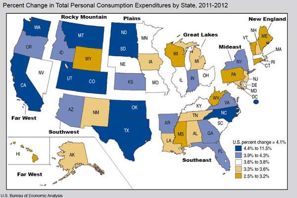 BEA Personal Consumption Chart 