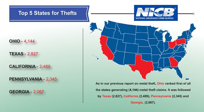 Scrap Metal Theft infographic 