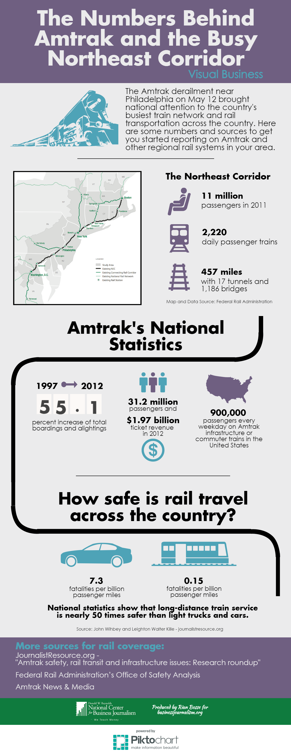 Visual Business- Amtrak-Rail