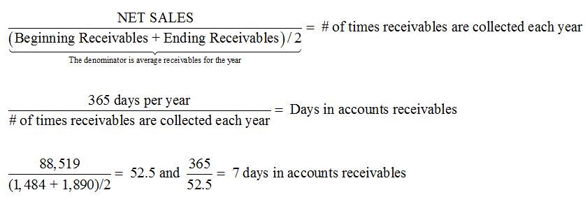 ar turnover days formula