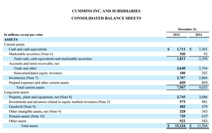 Property Plant And Equipment PPE Covering Financials