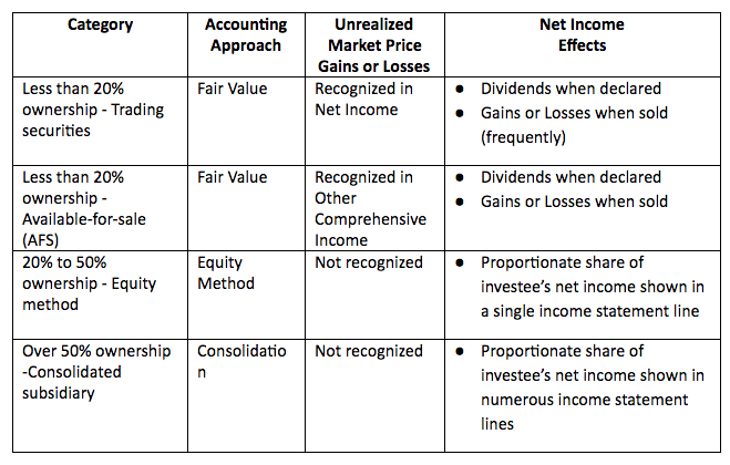 Securities & Equity Financing Transactions