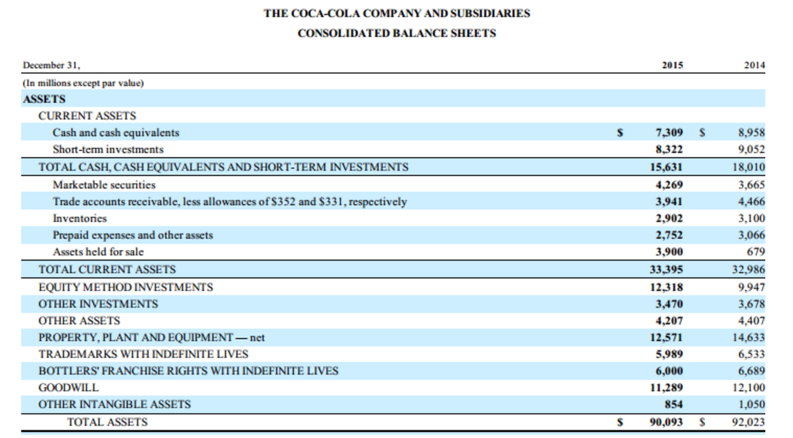 investment-in-equity-securities-the-reynolds-center