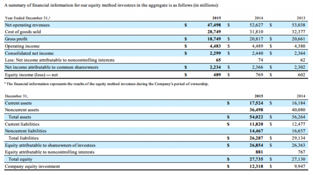investment-in-equity-securities-the-reynolds-center
