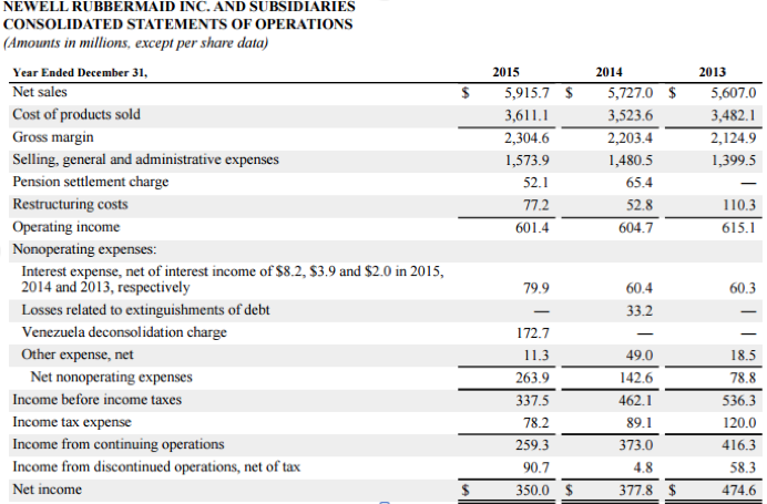 EBIT and EBITDA Why They Matter to Business Reporters