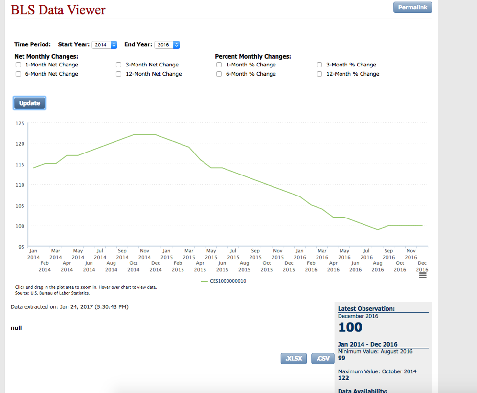 How to use BLS data to report on women's employment The Reynolds Center